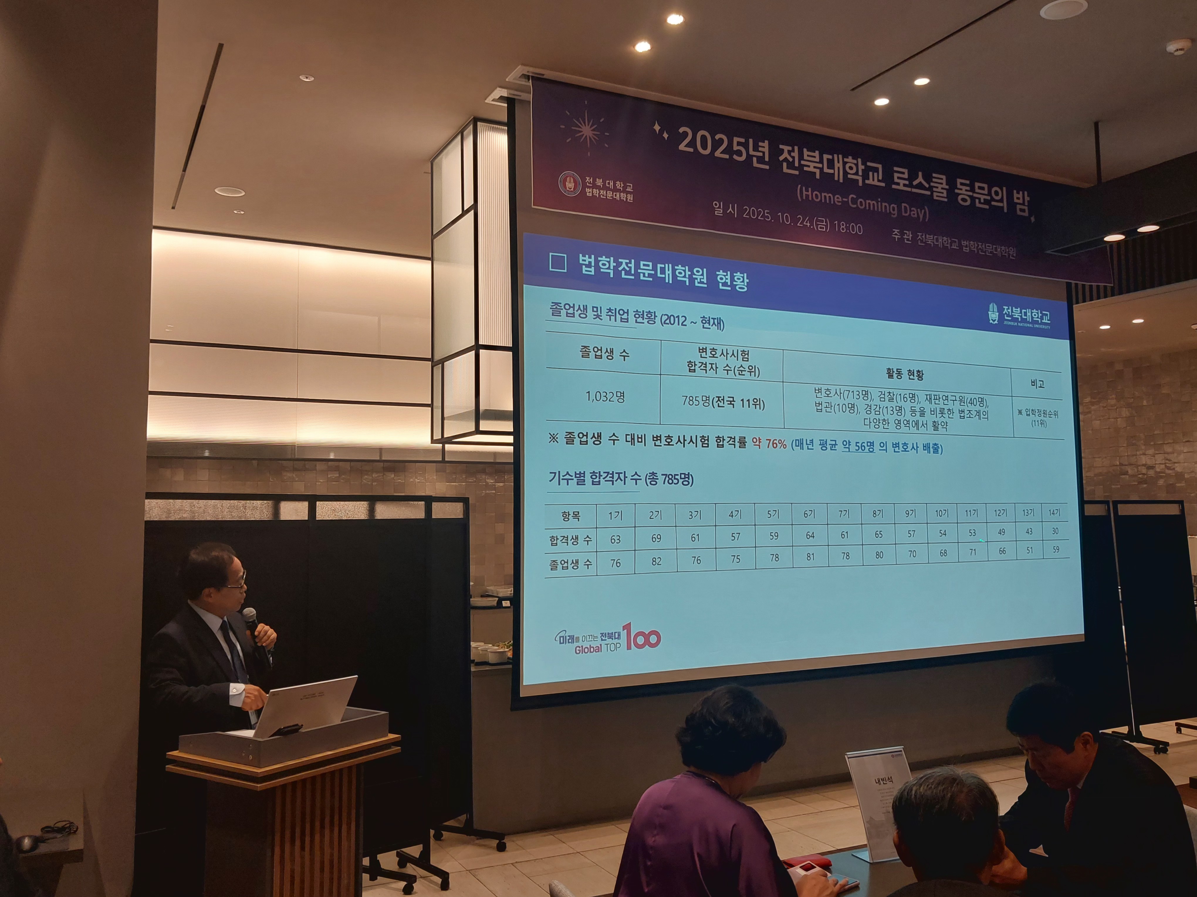 제2회 2025 전북대 로스쿨 동문의 밤 14번째 첨부파일 이미지